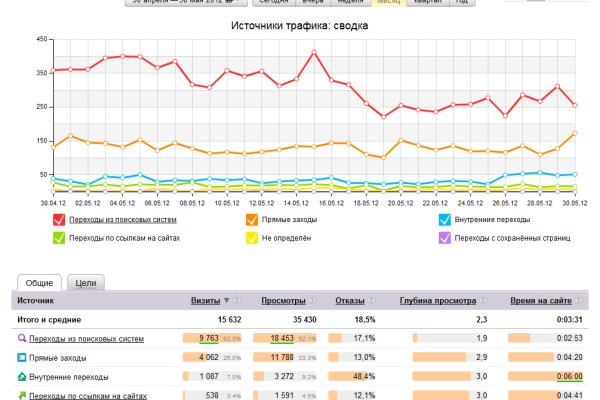 2krn at что такое