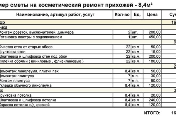 Кракен это современный даркнет маркетплейс